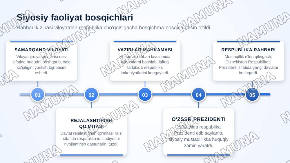 Islom Karimov hayoti va ijodi — zamonaviy taqdimot, 4-slayd