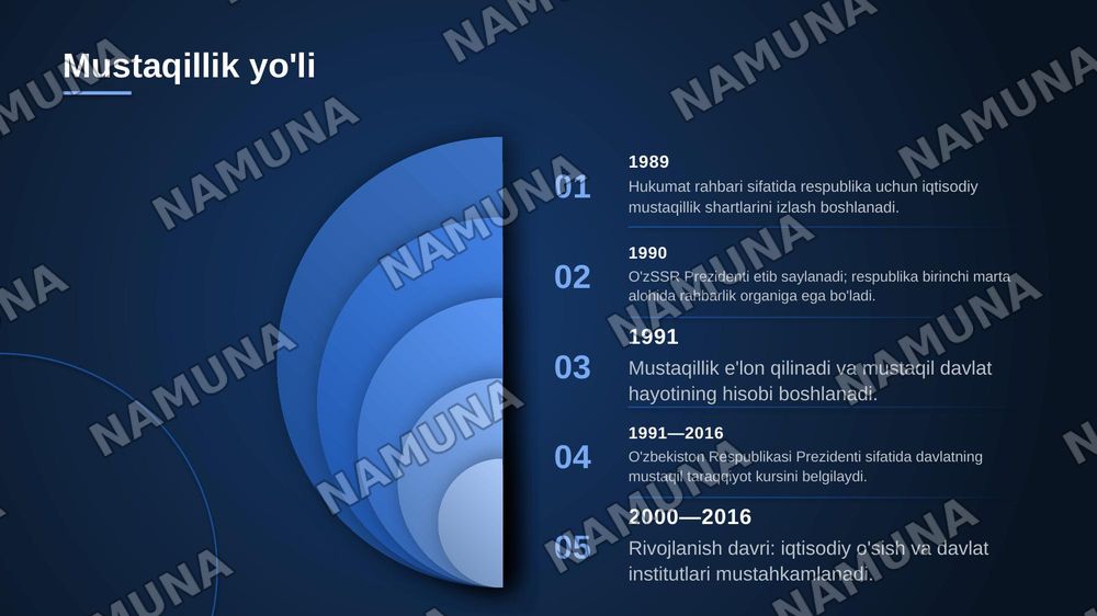 Islom Karimov hayoti va ijodi — zamonaviy taqdimot, 5-slayd