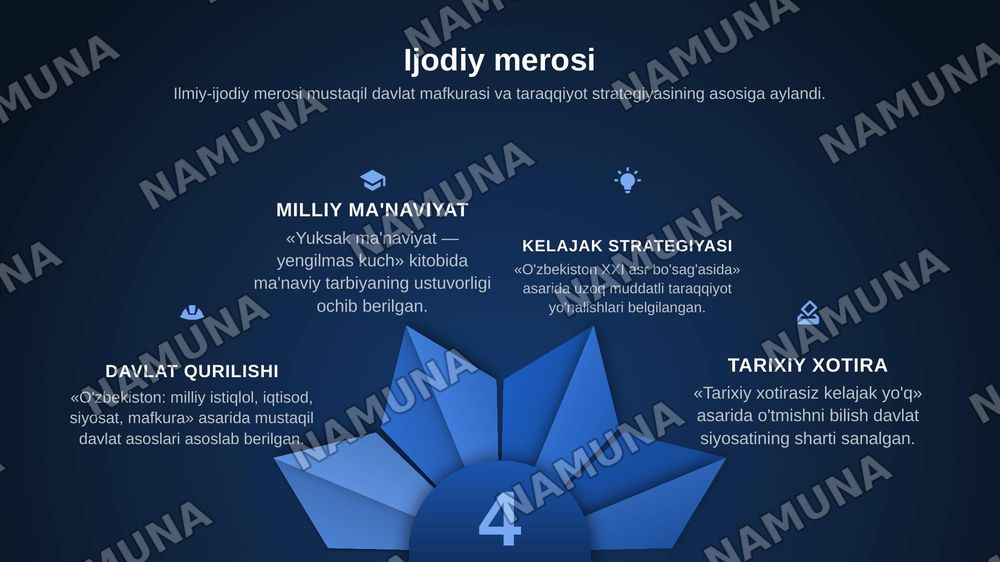 Islom Karimov hayoti va ijodi — zamonaviy taqdimot, 7-slayd