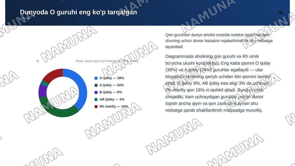 Qon guruppalarini aniqlash — zamonaviy taqdimot, 7-slayd