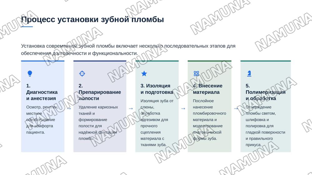 Пломбы — zamonaviy taqdimot, 5-slayd