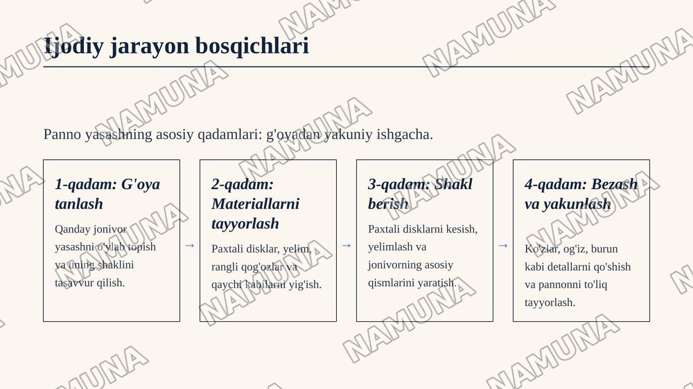 2-sinf texnalogiya darsligida Paxtali disklardan
jonivorli pannolar yasaymiz — zamonaviy taqdimot, 4-slayd