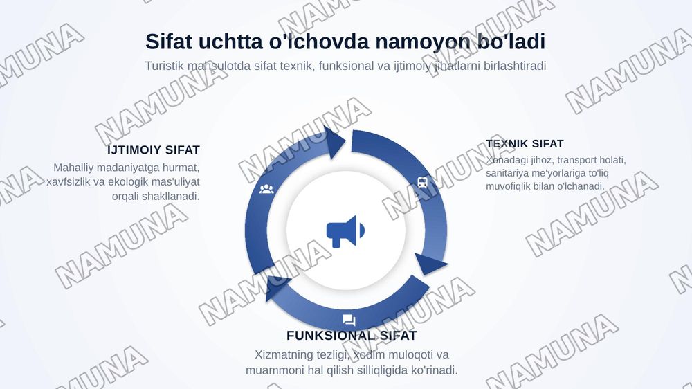 Turistik mahsulot sifatini boshqarishda marketingning roli. — zamonaviy taqdimot, 5-slayd