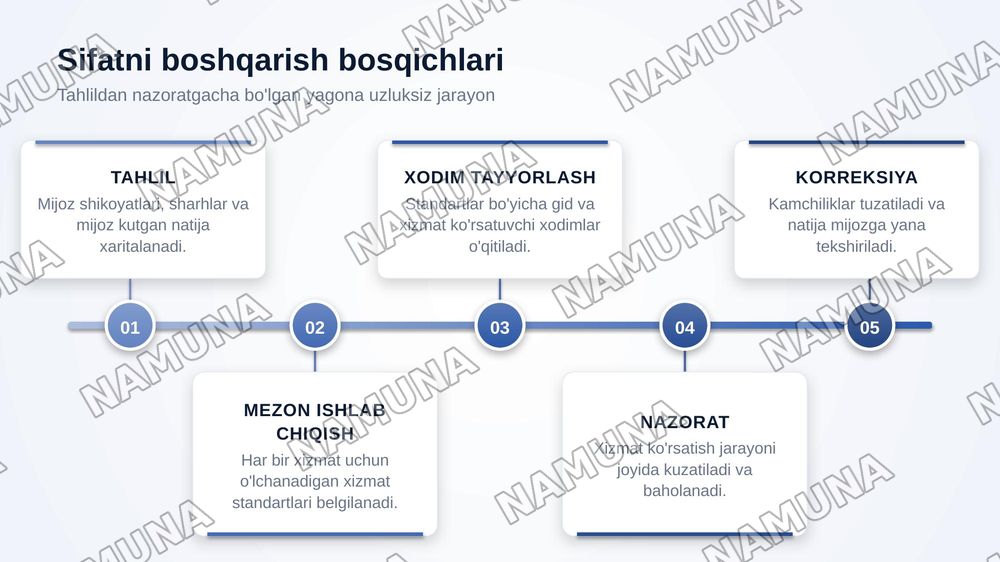Turistik mahsulot sifatini boshqarishda marketingning roli. — zamonaviy taqdimot, 7-slayd