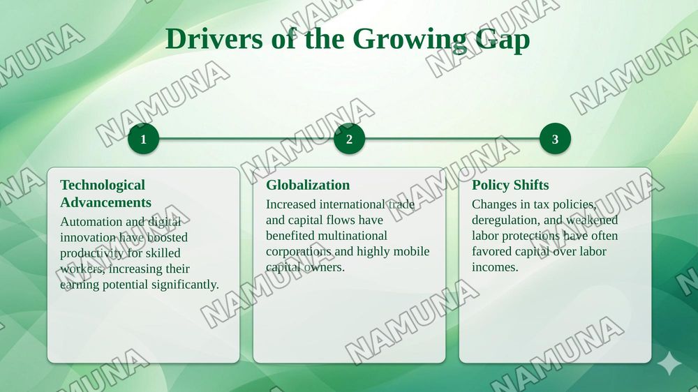 Economic inequality: why is the wealth gap growing? — 5-slayd