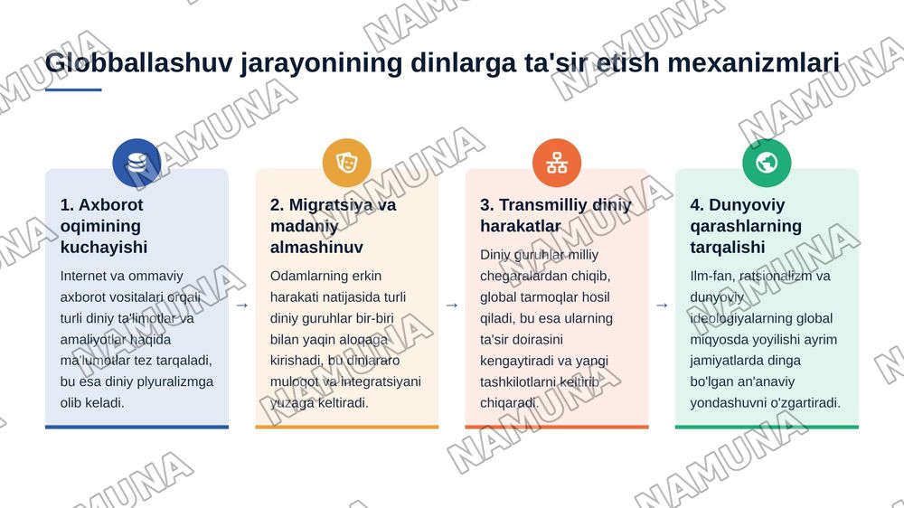 Hozirgi globballashuv davrida jamiyatda dinlarning o'rni — 5-slayd