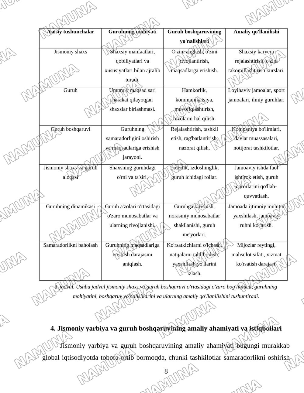 Jismoniy yarbiya va guruh boshqaruvi — 8-varaq