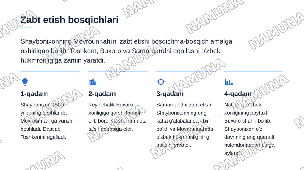 Shaybonixonning movrounnahirni zabt etishi — 6-slayd