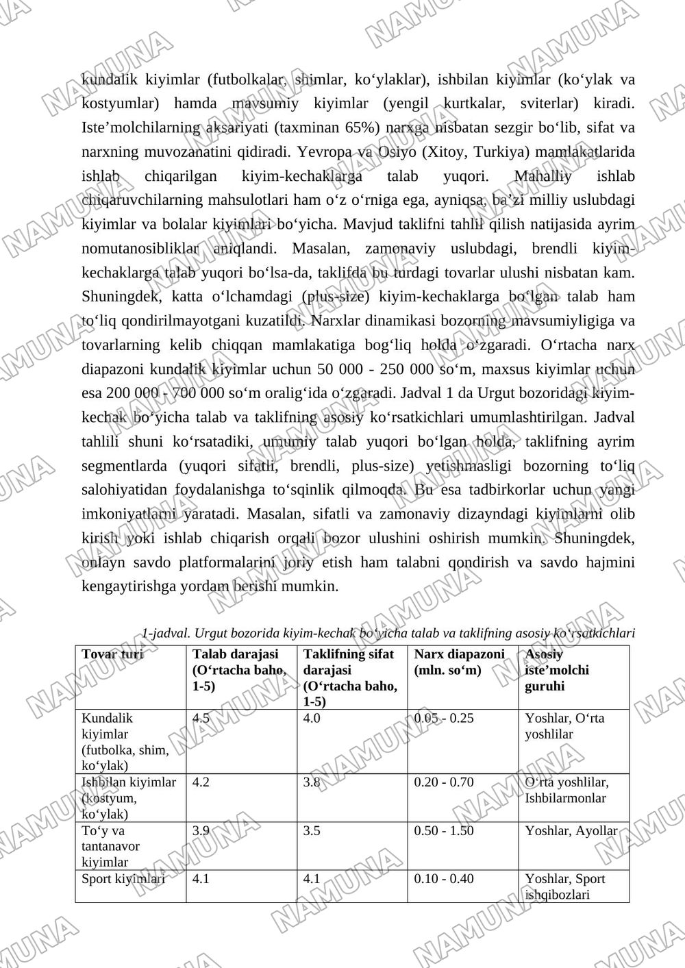 URGUT BOZORIDA KIYIMGA BOʻLGAN TALAB VA TAKLIF TAHLILI — 4-varaq