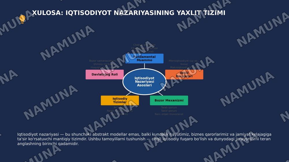 Iqtisodiyot nazariyasi asoslari — 10-slayd