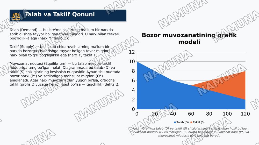 Iqtisodiyot nazariyasi asoslari — 4-slayd