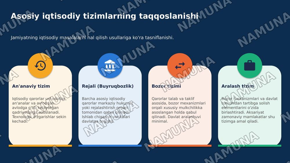 Iqtisodiyot nazariyasi asoslari — 5-slayd