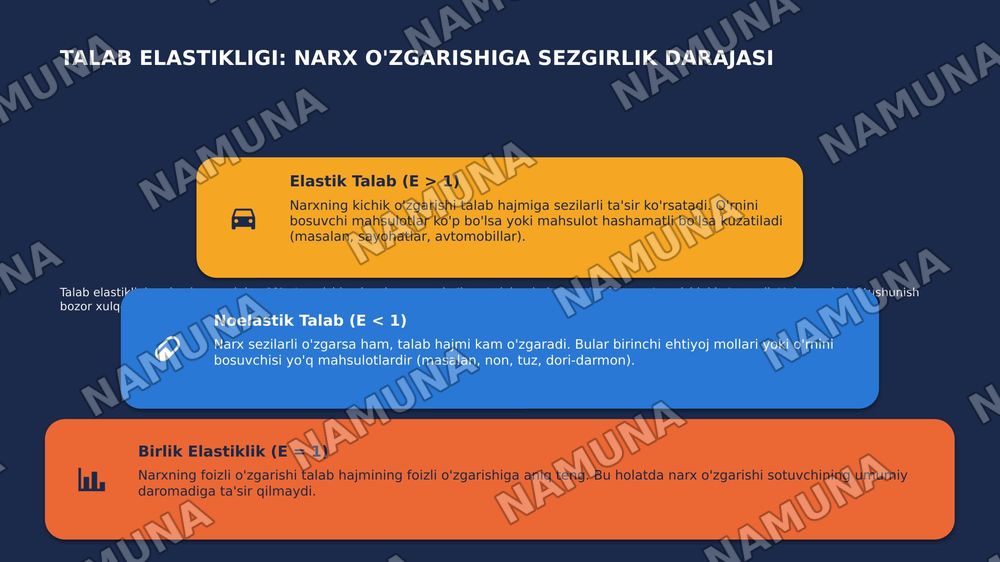 Iqtisodiyot nazariyasi asoslari — 7-slayd