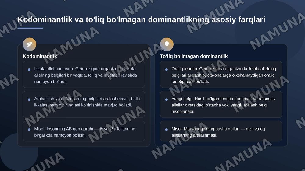 Monoduragay chatishtirish. Allel boʻlgan genlarning oʻzaro ta'siri. Kodominantlik. — 8-slayd