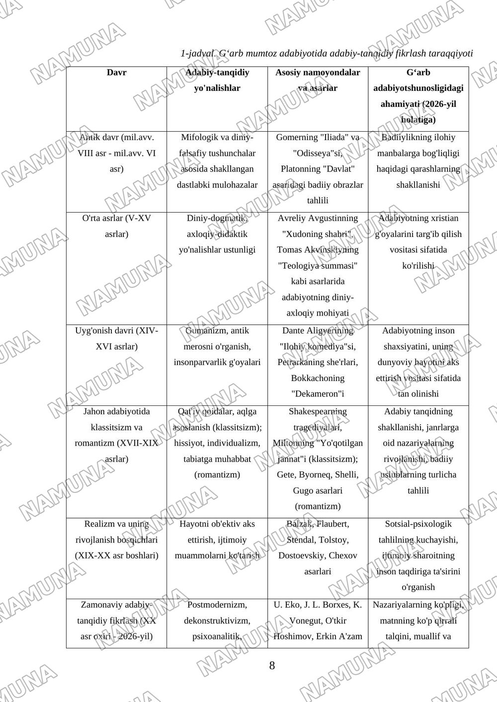 Gʻarb mumtoz adabiyotida adabiy-tanqidiy fikrlash taraqqiyoti — 8-varaq