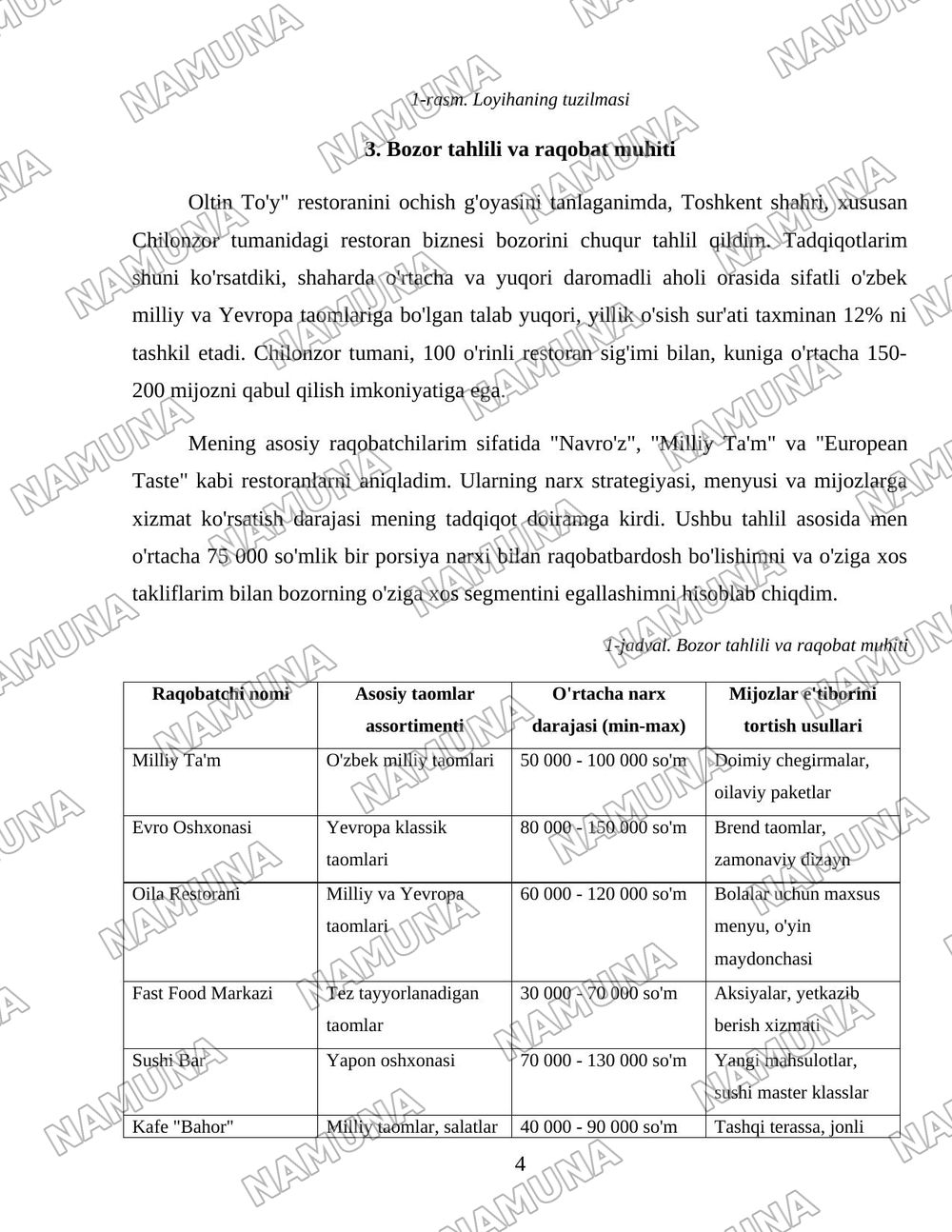 Restoran biznesi — 4-varaq