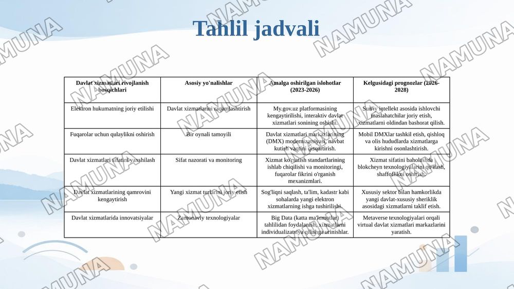 Davlat xizmatlari faniga kirish — 7-slayd