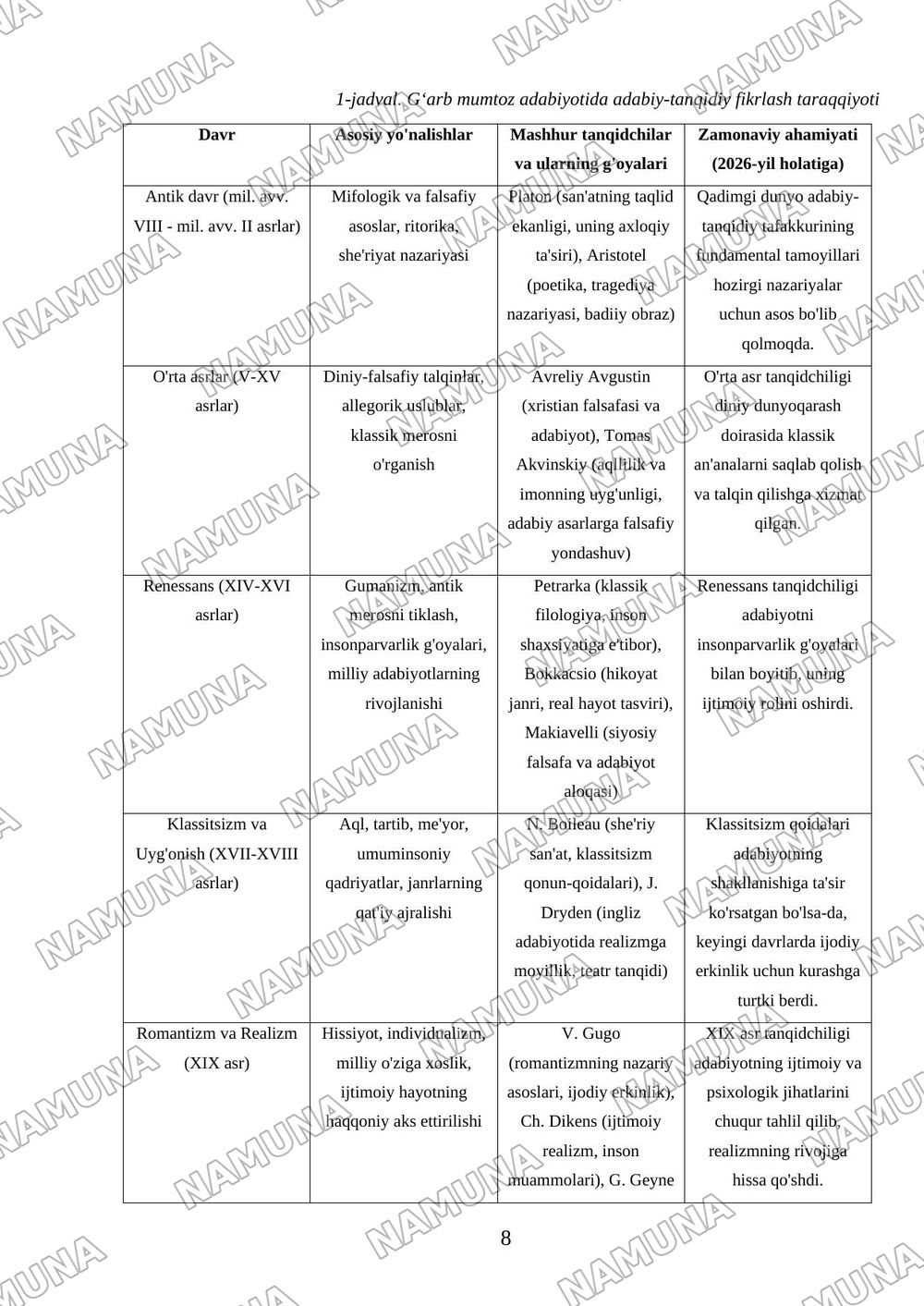 Gʻarb mumtoz adabiyotida adabiy-tanqidiy fikrlash taraqqiyoti — 8-varaq
