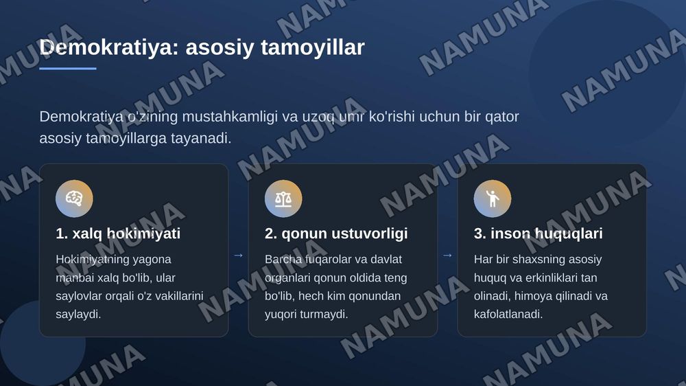 Siyosiy tizimlarning qiyoslanishi — 6-slayd