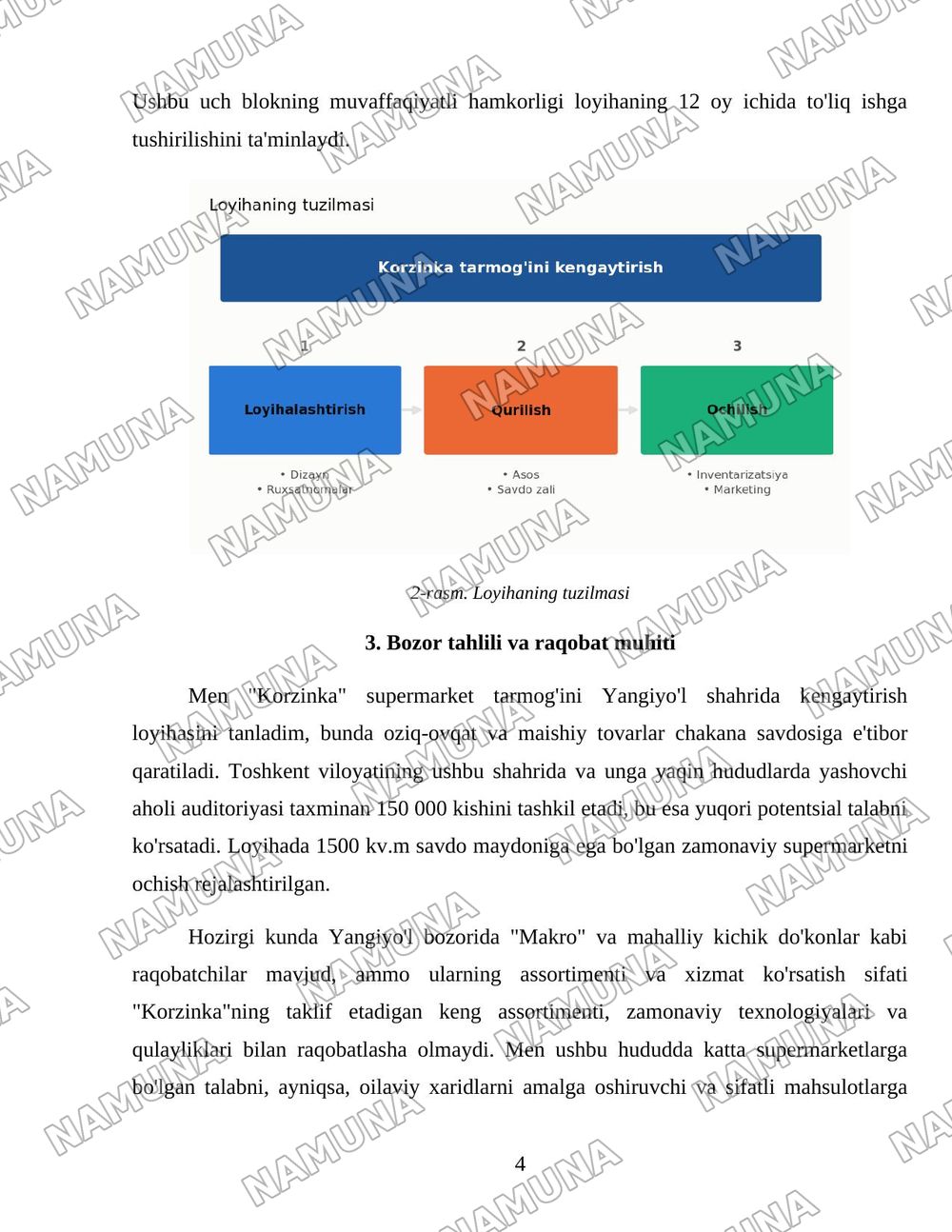 Korzinka tarmoqlari loyihasi — 4-varaq