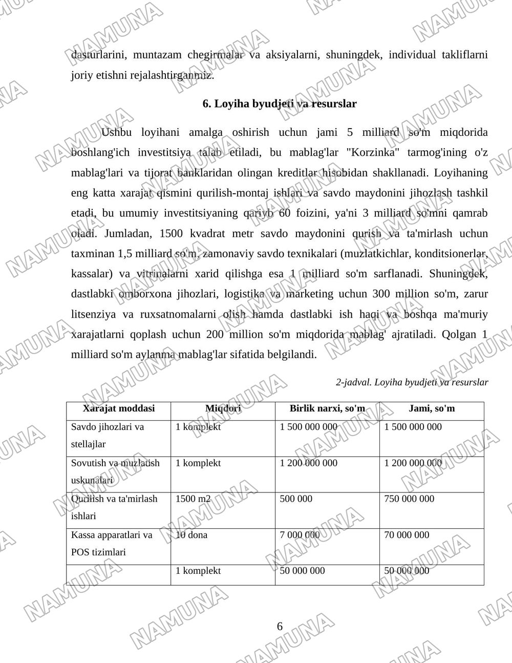 Korzinka tarmoqlari loyihasi — 6-varaq