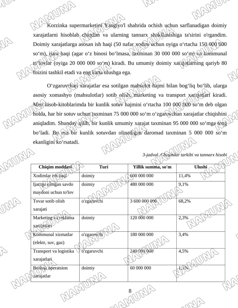 Korzinka tarmoqlari loyihasi — 8-varaq