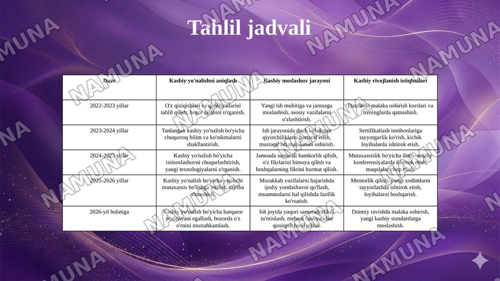 Kasbiy yonalish kasbiy moslashuv va kasbiy rivojlanish — 7-slayd