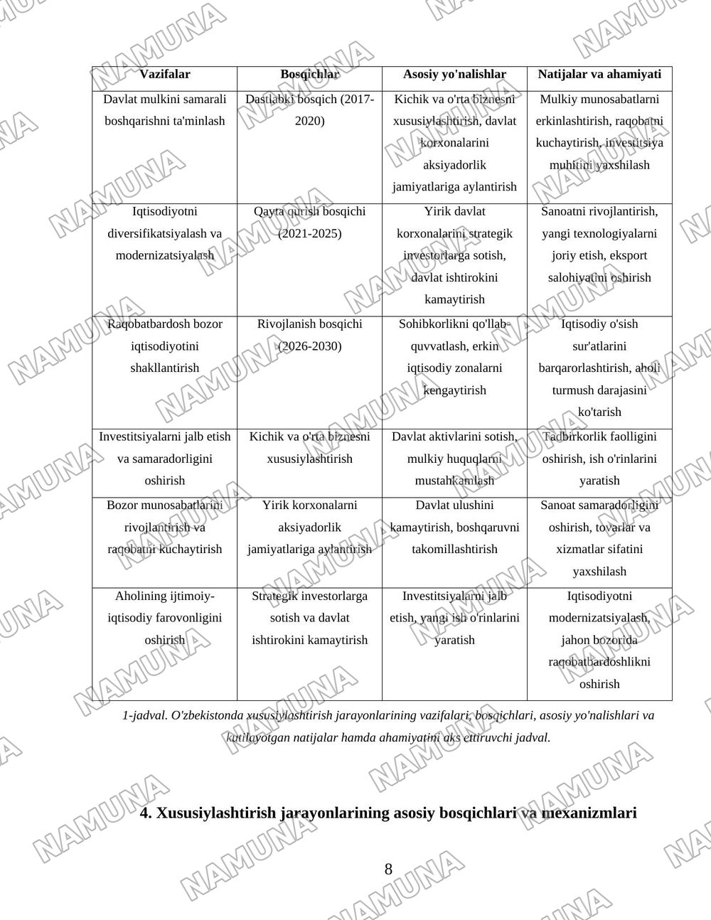 Oʻzbekistonda xususiylashtirish jarayonlarning vazifalari va bosqichlari — 8-varaq