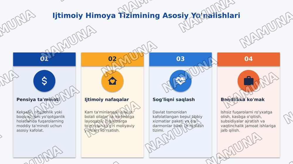 O’zbekistonda aholini ijtimoiy ximoya qilish tizimi va davlatning ijtimoiy siyosati — 2-slayd