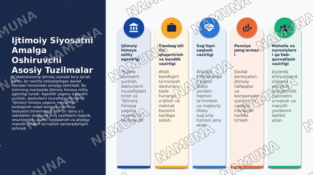 O’zbekistonda aholini ijtimoiy ximoya qilish tizimi va davlatning ijtimoiy siyosati — 3-slayd