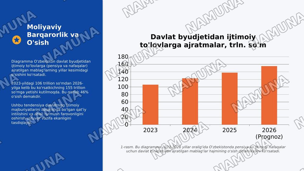 O’zbekistonda aholini ijtimoiy ximoya qilish tizimi va davlatning ijtimoiy siyosati — 4-slayd