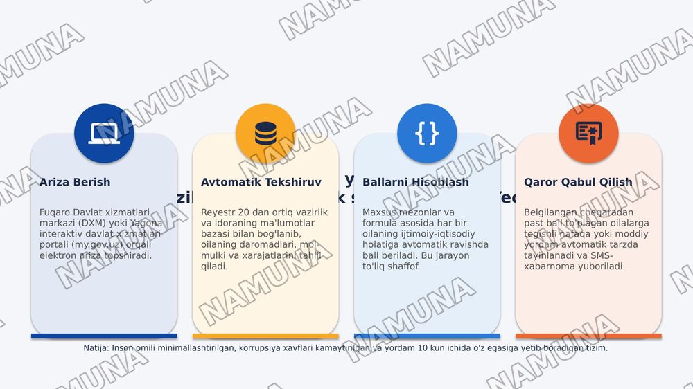 O’zbekistonda aholini ijtimoiy ximoya qilish tizimi va davlatning ijtimoiy siyosati — 6-slayd