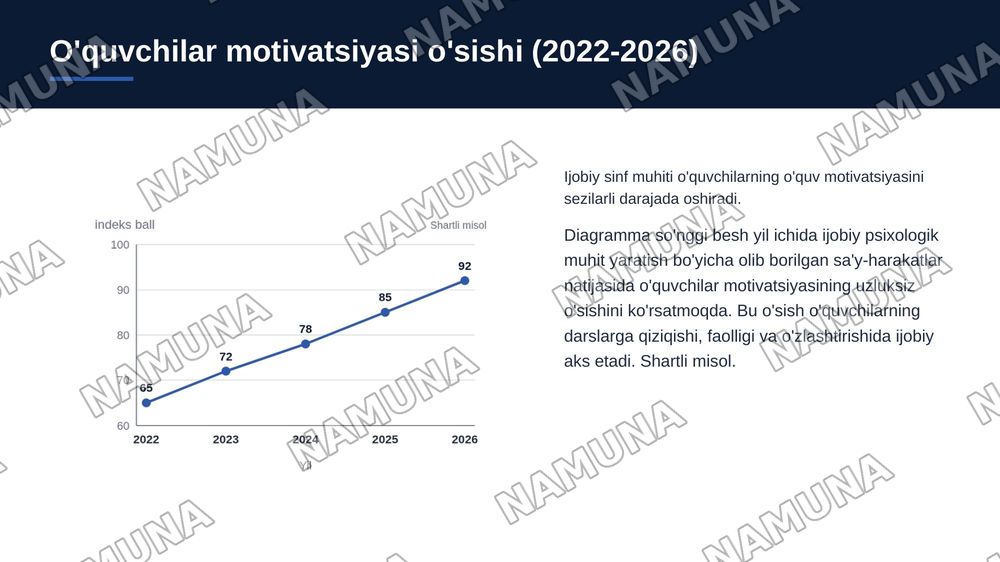 Sinfda ijobiy psixologik muhitni yaratish va samarali ta'lim jarayonini
tashkil etish. — 5-slayd