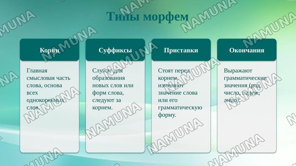 Морфема как минимальная значимая единица языка. — 5-slayd