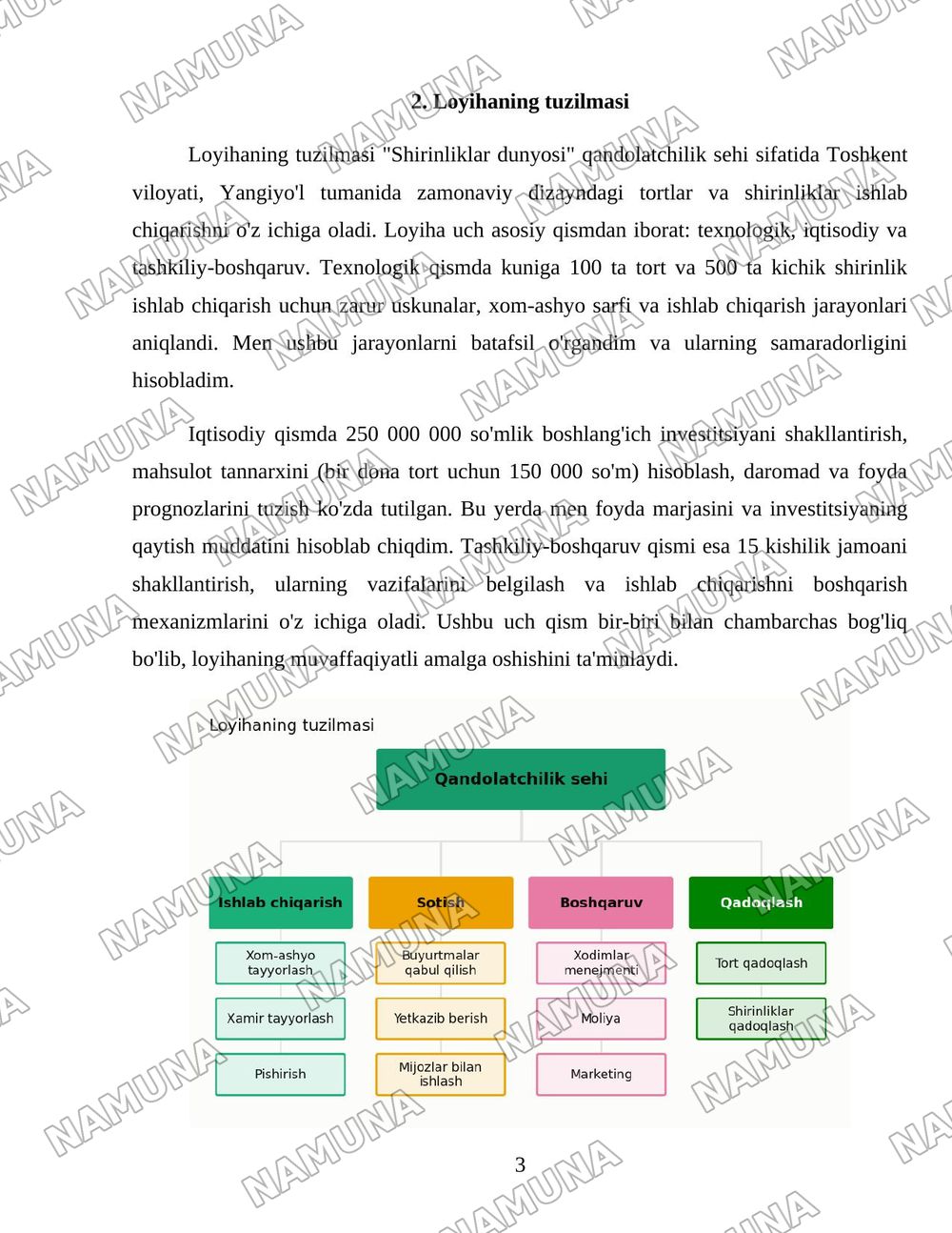 Qandolatchilik sehi — 3-varaq