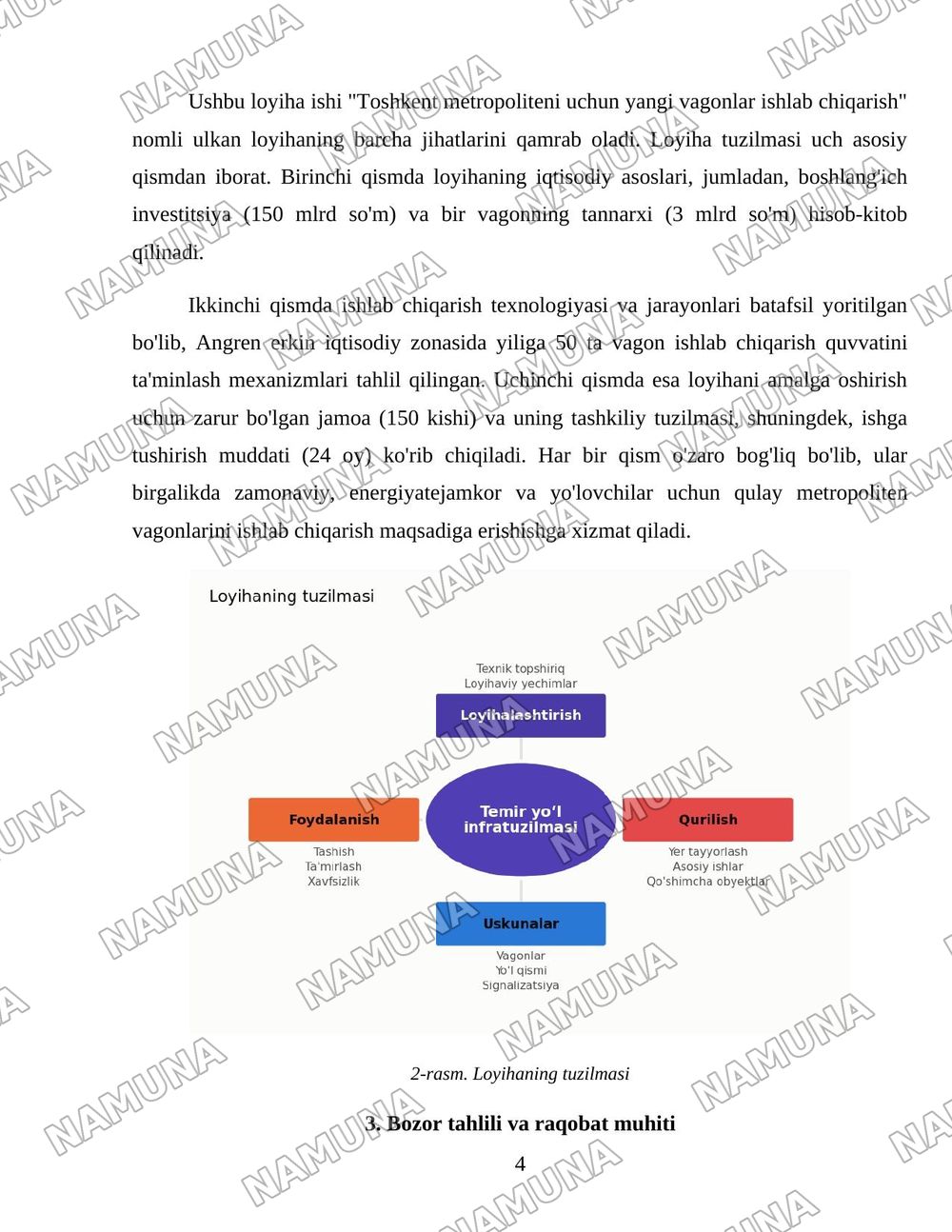 Temir yoʻl infratuzilmasi. — 4-varaq