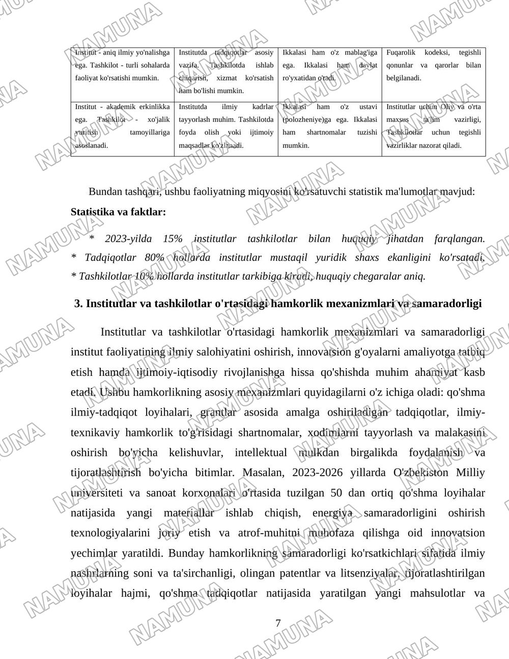 Institut bilan tashkilot o'rtasidagi chegara — 7-varaq