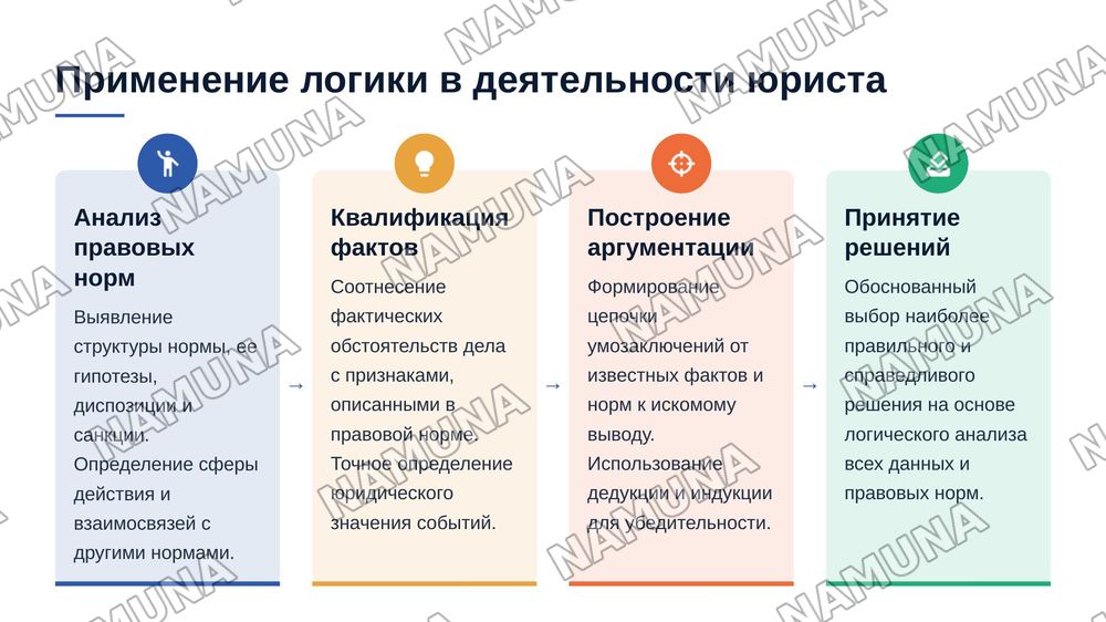 Роль логически правильного мышления и юридического обоснования в деятельности юриста — 5-slayd