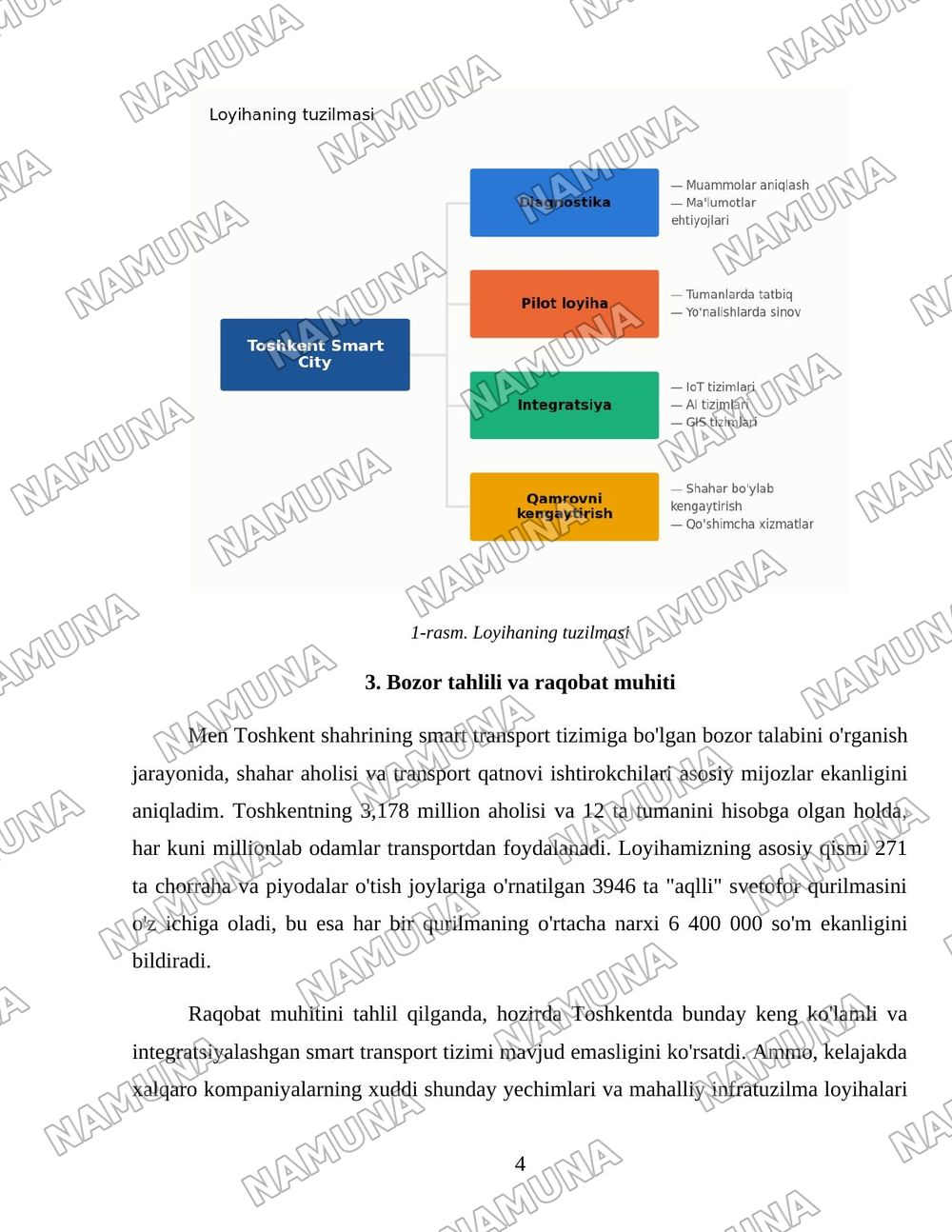 Toshkent Smart City — 4-varaq