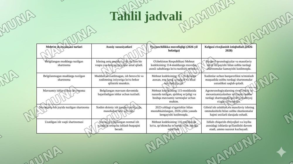 Mehnat shartnomasi tushunchasi va turlari — 7-slayd