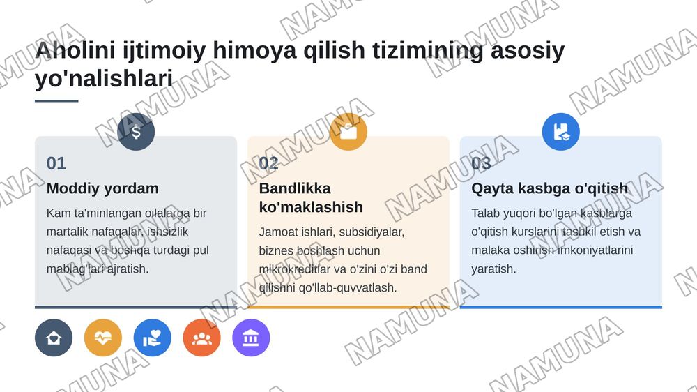 Oʻzbekistonda Pandemiya davrida ishsizlarni ishtimoiy himoya qilish boyicha chora tadbirlar — 5-slayd