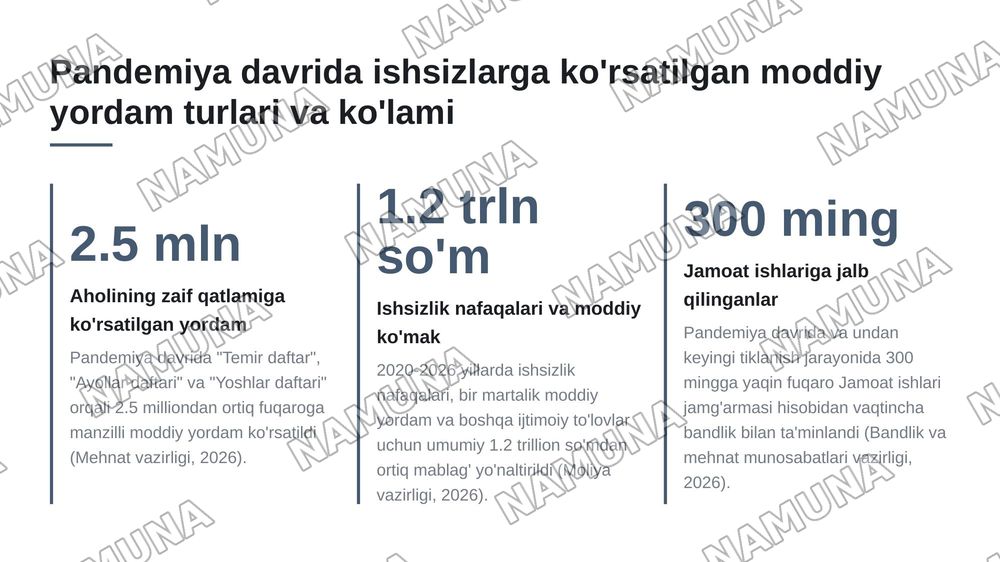 Oʻzbekistonda Pandemiya davrida ishsizlarni ishtimoiy himoya qilish boyicha chora tadbirlar — 6-slayd