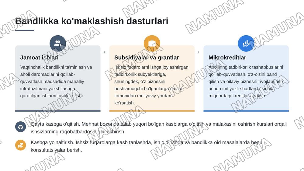 Oʻzbekistonda Pandemiya davrida ishsizlarni ishtimoiy himoya qilish boyicha chora tadbirlar — 7-slayd