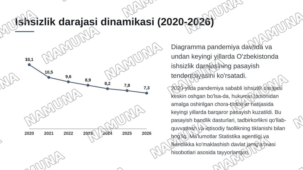 Oʻzbekistonda Pandemiya davrida ishsizlarni ishtimoiy himoya qilish boyicha chora tadbirlar — 8-slayd