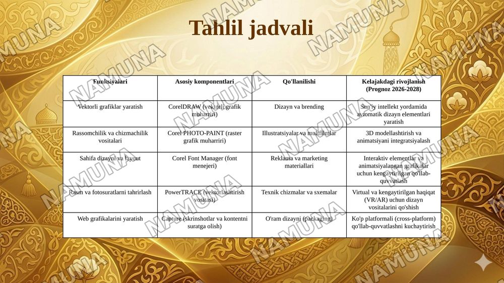 CoreDraw Vektorli tasvirlarni yaratish va qayta ishlash tizimi.CorelDraw dastirlari paketi haqida umumiy maʼlumotlar — 7-slayd