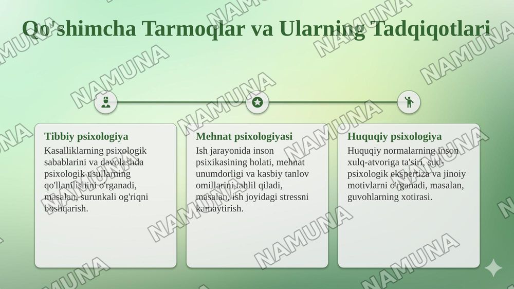 Psixologiya fanining tarmoqlari va tadqiqot metodlari. — 5-slayd