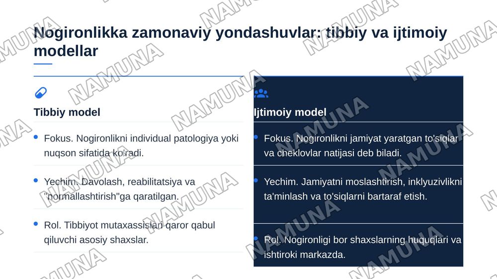 Nogironlik tushunchasi — 4-slayd