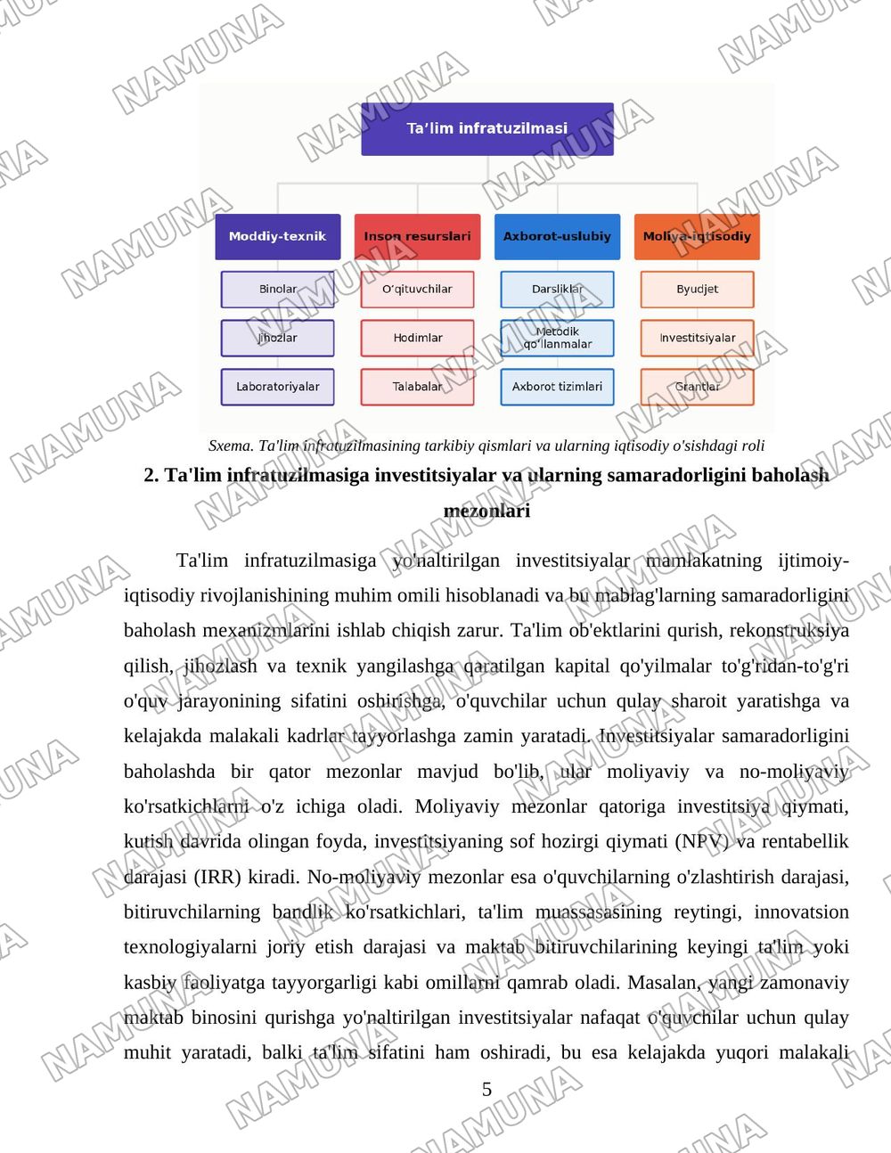 Taʼlim infratuzilmasi iqtisodiyoti — 5-varaq
