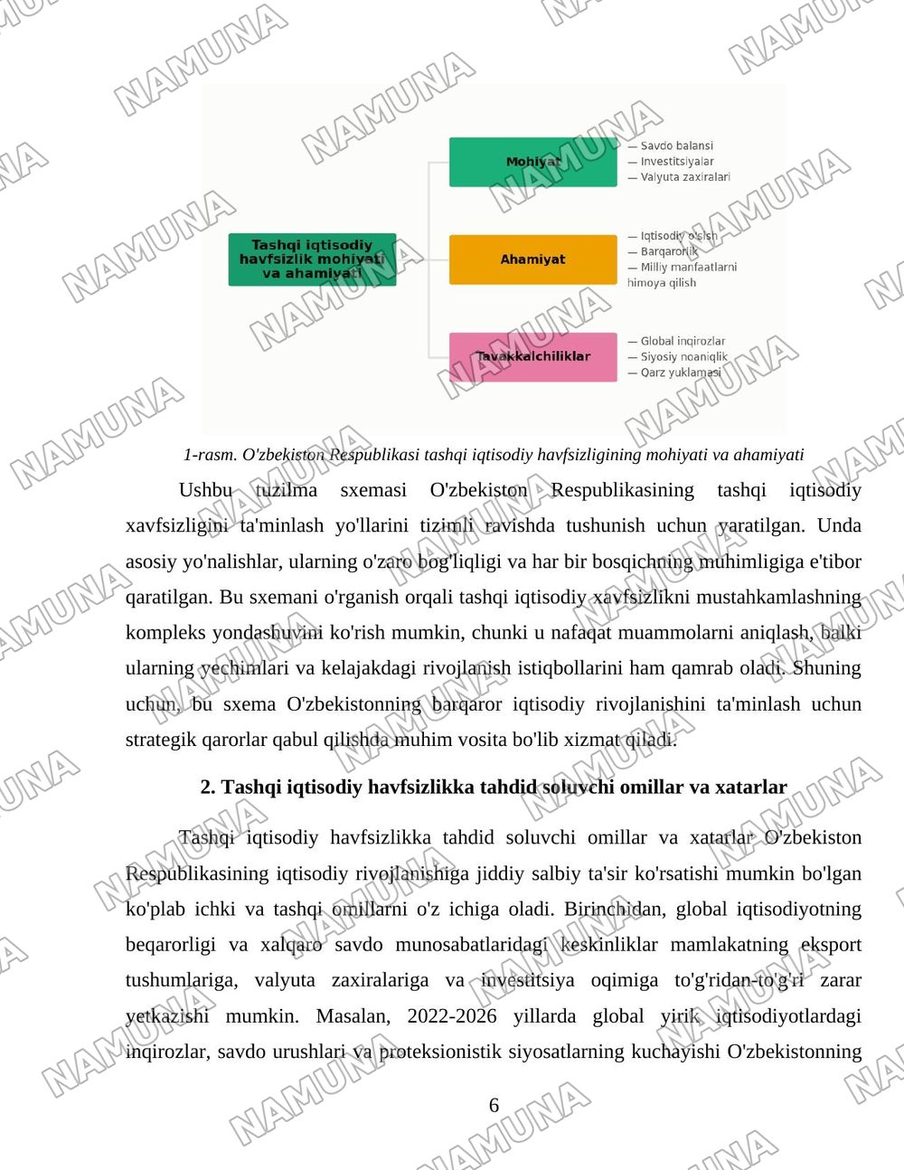 O'zbekiston Respublikasining tashqi iqtisodiy havsizligini taminlash yo'lari — 6-varaq