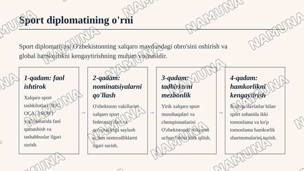 O'zbekiston Jahonga yuz tutmoqda (sport soxasida) — 8-slayd